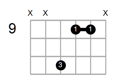 Caug/C# Chord